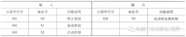 三菱PLC基本指令编程经典案例！  第2张