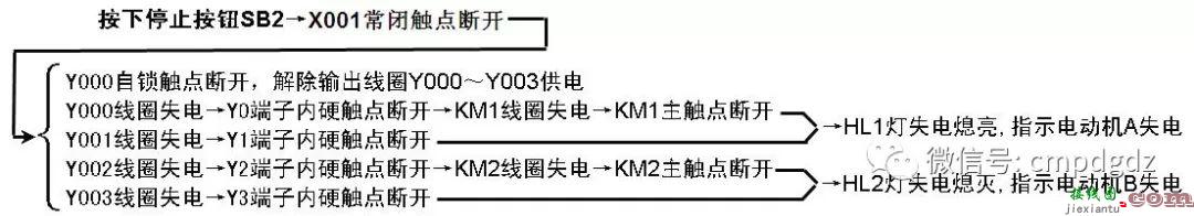 PLC基本控制线路与梯形图分析  第21张