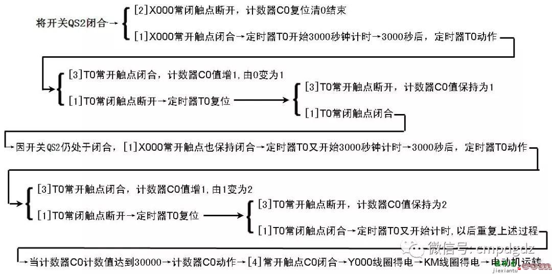 PLC基本控制线路与梯形图分析  第17张