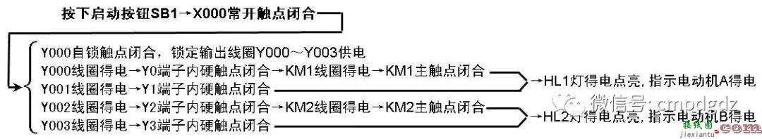 PLC基本控制线路与梯形图分析  第20张