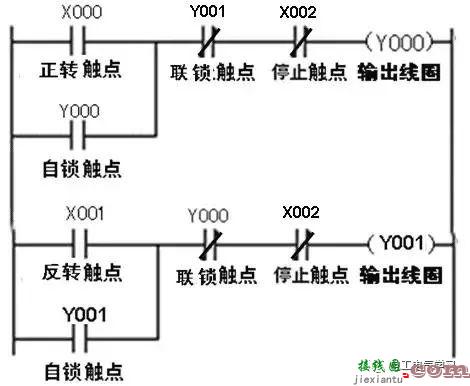 PLC的控制线路与梯形图实例  第5张