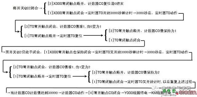 PLC的控制线路与梯形图实例  第17张