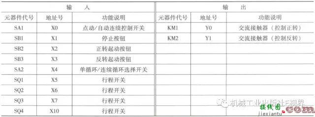 三菱PLC基本指令编程经典案例！  第10张