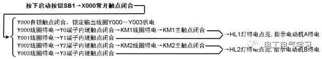 PLC的控制线路与梯形图实例  第20张