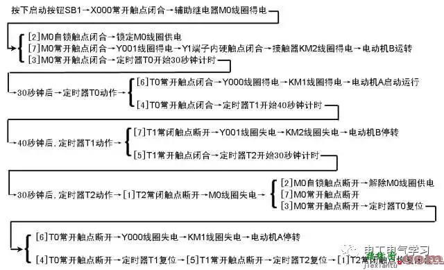 PLC的控制线路与梯形图实例  第14张