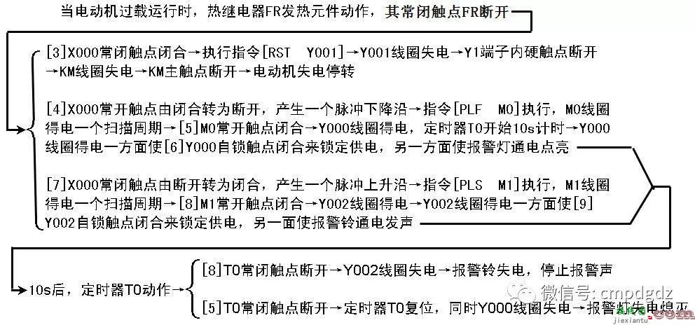 PLC基本控制线路与梯形图分析  第25张