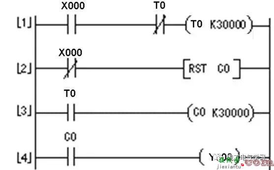 PLC的控制线路与梯形图实例  第16张