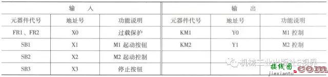 三菱PLC基本指令编程经典案例！  第6张