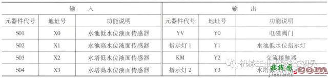 三菱PLC基本指令编程经典案例！  第18张