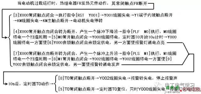 PLC的控制线路与梯形图实例  第25张