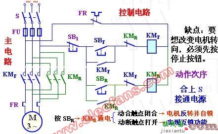 笼型电动机Y(星)型—三角形起动控制线路  第2张