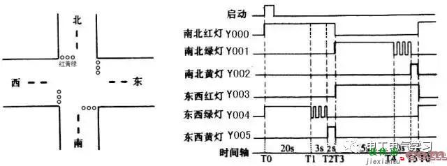 PLC的控制线路与梯形图实例  第28张