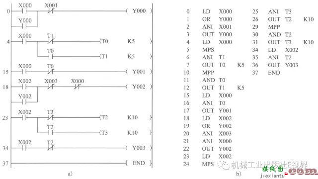 三菱PLC基本指令编程经典案例！  第20张