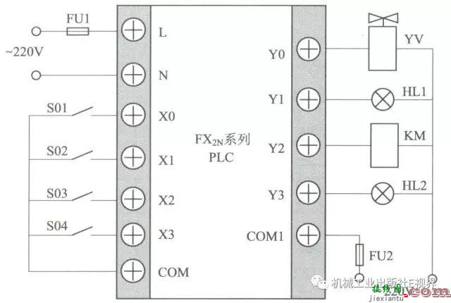 三菱PLC基本指令编程经典案例！  第19张