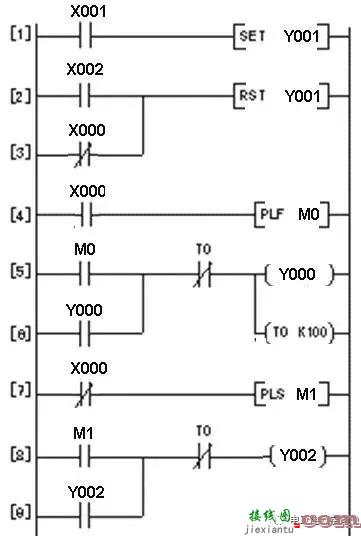 PLC的控制线路与梯形图实例  第23张