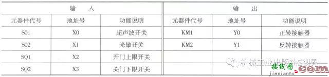 三菱PLC基本指令编程经典案例！  第14张