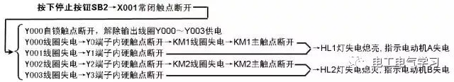 PLC的控制线路与梯形图实例  第21张