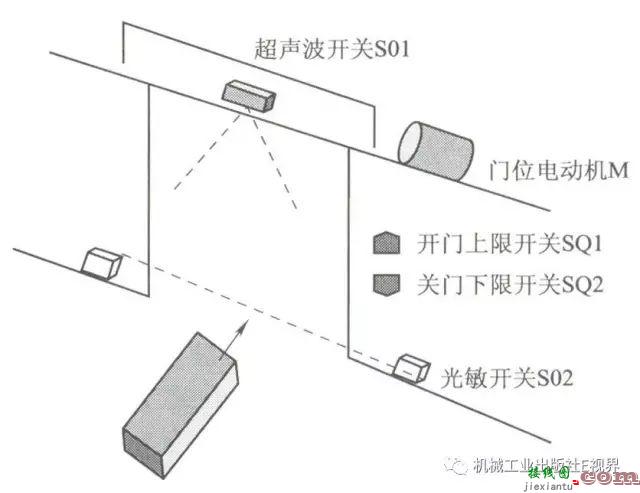 三菱PLC基本指令编程经典案例！  第13张