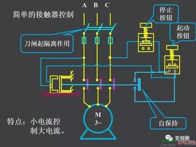 继电器—接触器自动控制的基本线路和绘制电气原理图的基本规则  第1张