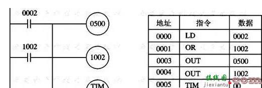 关于继电器逻辑控制系统输出线圈的使用问题  第3张