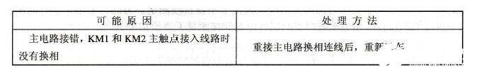 行程控制线路故障原因及处理方法  第1张