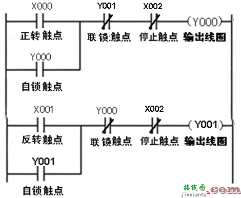 PLC的控制线路和梯形图  第5张