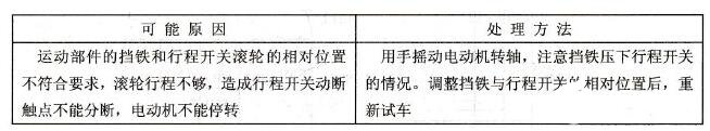 行程控制线路故障原因及处理方法  第2张