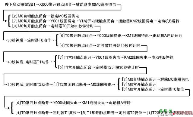 PLC的控制线路和梯形图  第14张