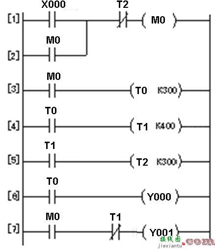 PLC的控制线路和梯形图  第13张