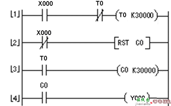 PLC的控制线路和梯形图  第16张
