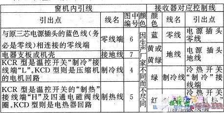 给窗式空调加装遥控器  第6张