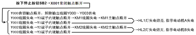 PLC的控制线路和梯形图  第21张