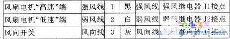 给窗式空调加装遥控器  第7张