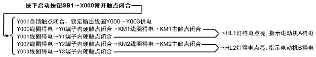 PLC的控制线路和梯形图  第20张