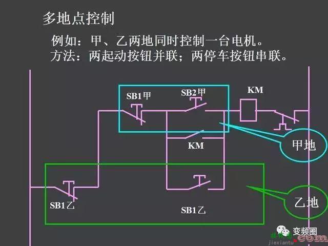 继电器—接触器自动控制的基本线路和绘制电气原理图的基本规则  第32张