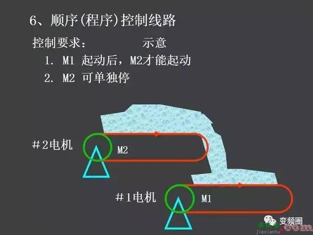 继电器—接触器自动控制的基本线路和绘制电气原理图的基本规则  第33张