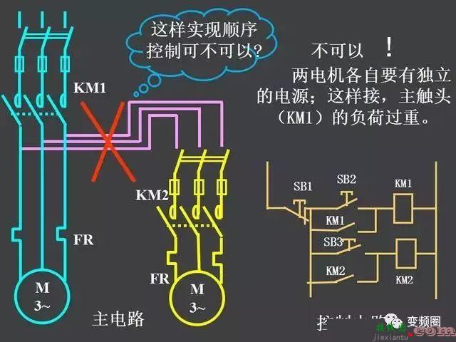 继电器—接触器自动控制的基本线路和绘制电气原理图的基本规则  第35张