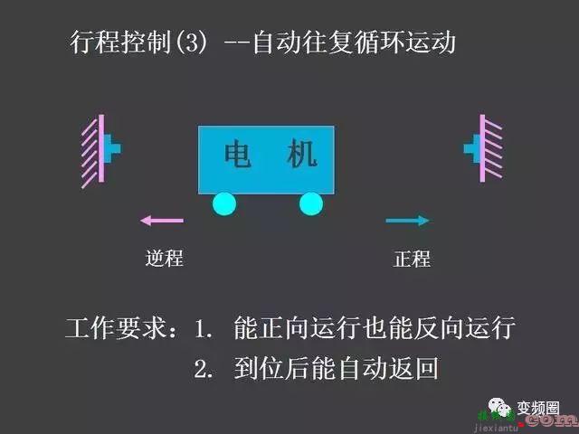 继电器—接触器自动控制的基本线路和绘制电气原理图的基本规则  第43张