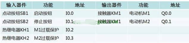 西门子S7-1200PLC控制两台电动机顺序启停逆序停止plc程序实例  第1张