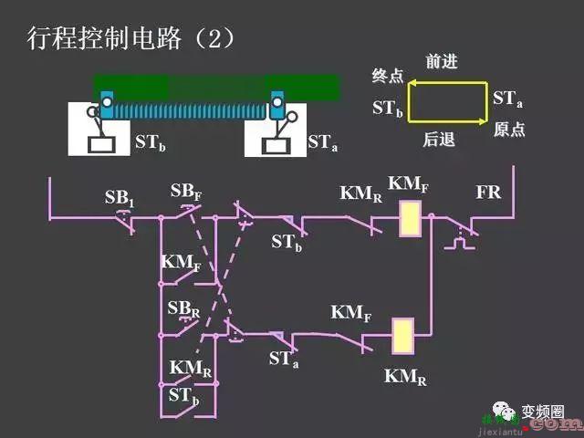 继电器—接触器自动控制的基本线路和绘制电气原理图的基本规则  第42张