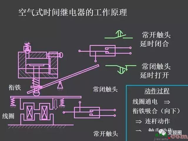 继电器—接触器自动控制的基本线路和绘制电气原理图的基本规则  第46张