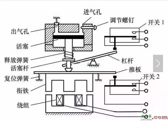 时间继电器知识全解  第2张