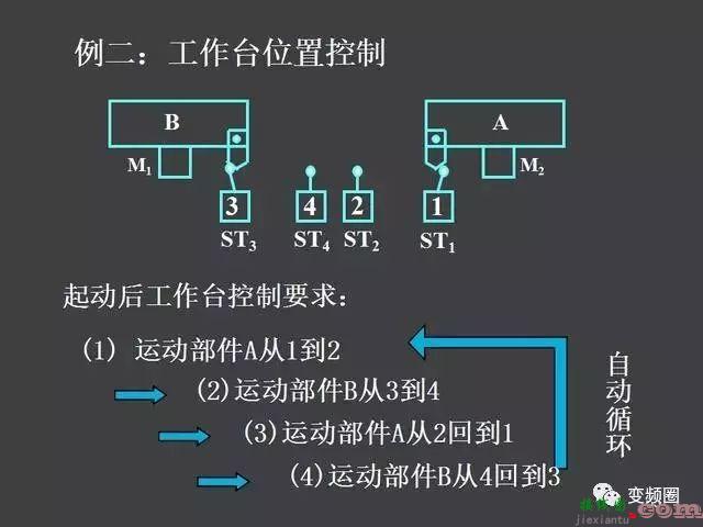 继电器—接触器自动控制的基本线路和绘制电气原理图的基本规则  第58张