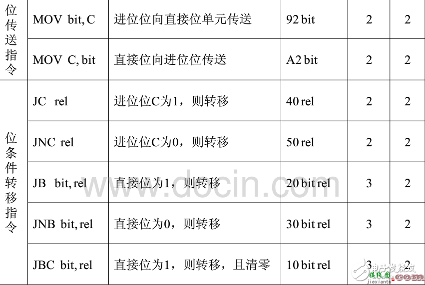 总线的三种控制方式  第2张