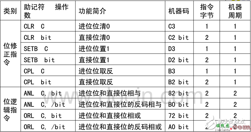 总线的三种控制方式  第1张