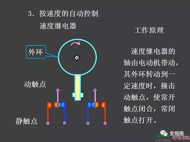 继电器—接触器自动控制的基本线路和绘制电气原理图的基本规则  第71张