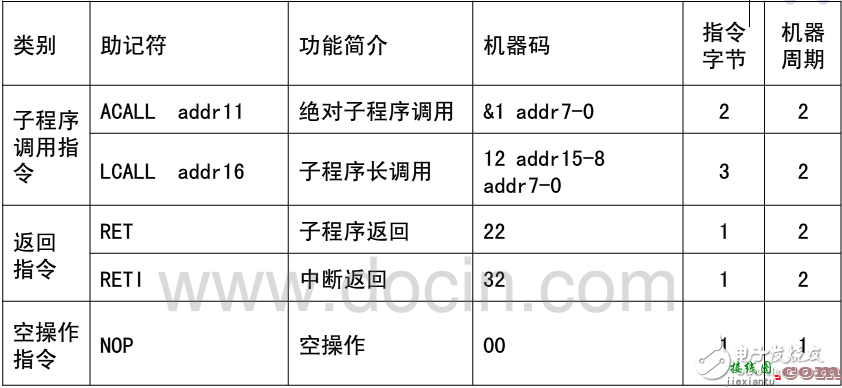 总线的三种控制方式  第3张