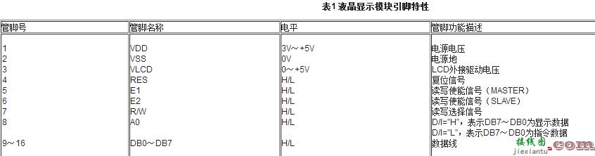 采用74LS164芯片实现液晶的四线控制  第3张