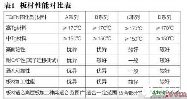 高层线路板PCB的生产控制工艺解析  第2张