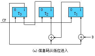 实现模2除法的线路  第2张